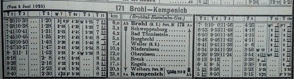 Kursbuch 1925 Tabelle 171 Brohltalbahn FB